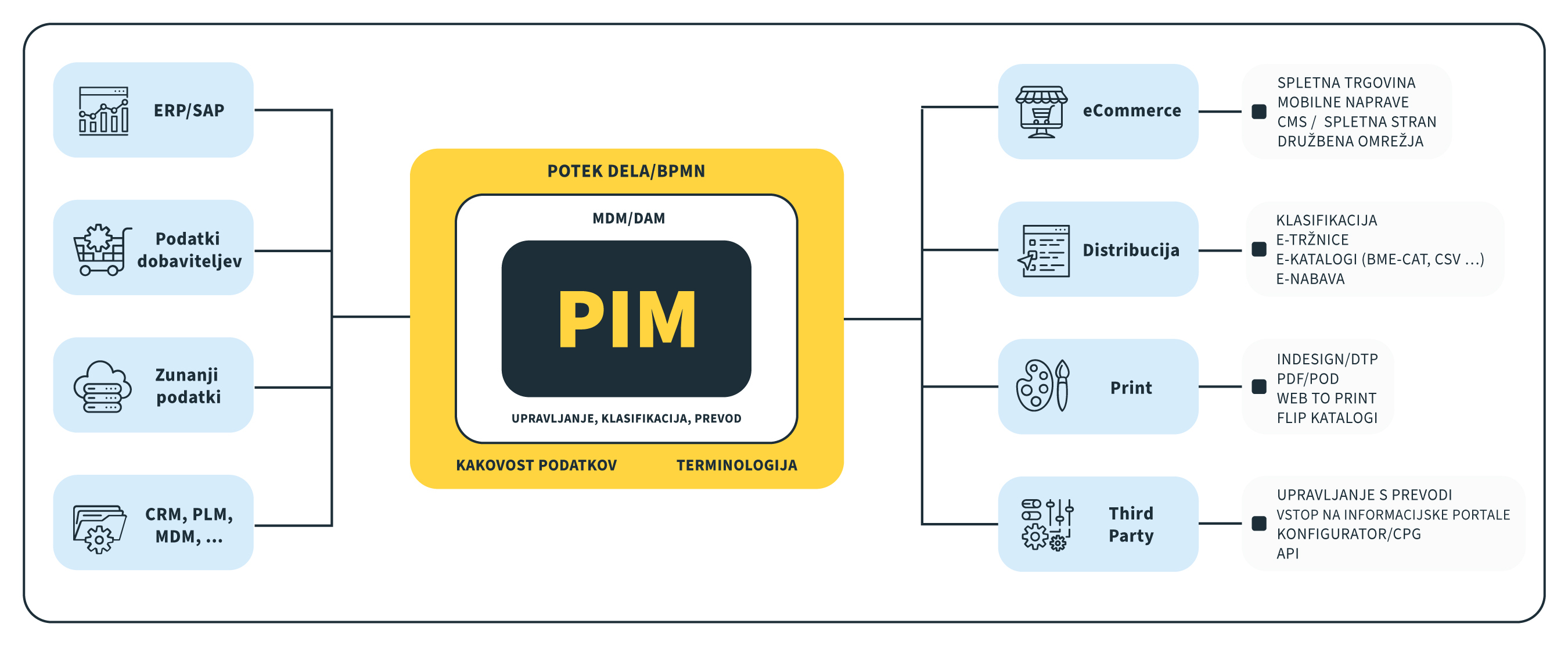 [SI]-infografika_optiweb_PIM_shema.jpg