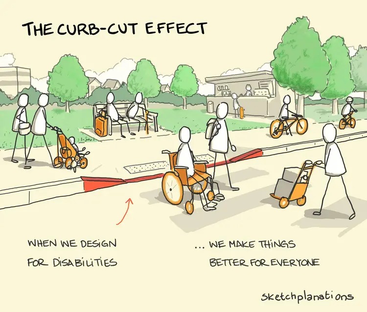 Curb_Cut_Effect_EN.jpeg