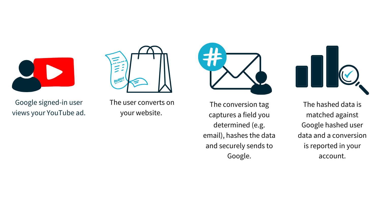Google_Enhanced_Conversions_1-ENG.png