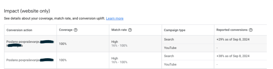 Google_Enhanced_Conversions_4-3.png