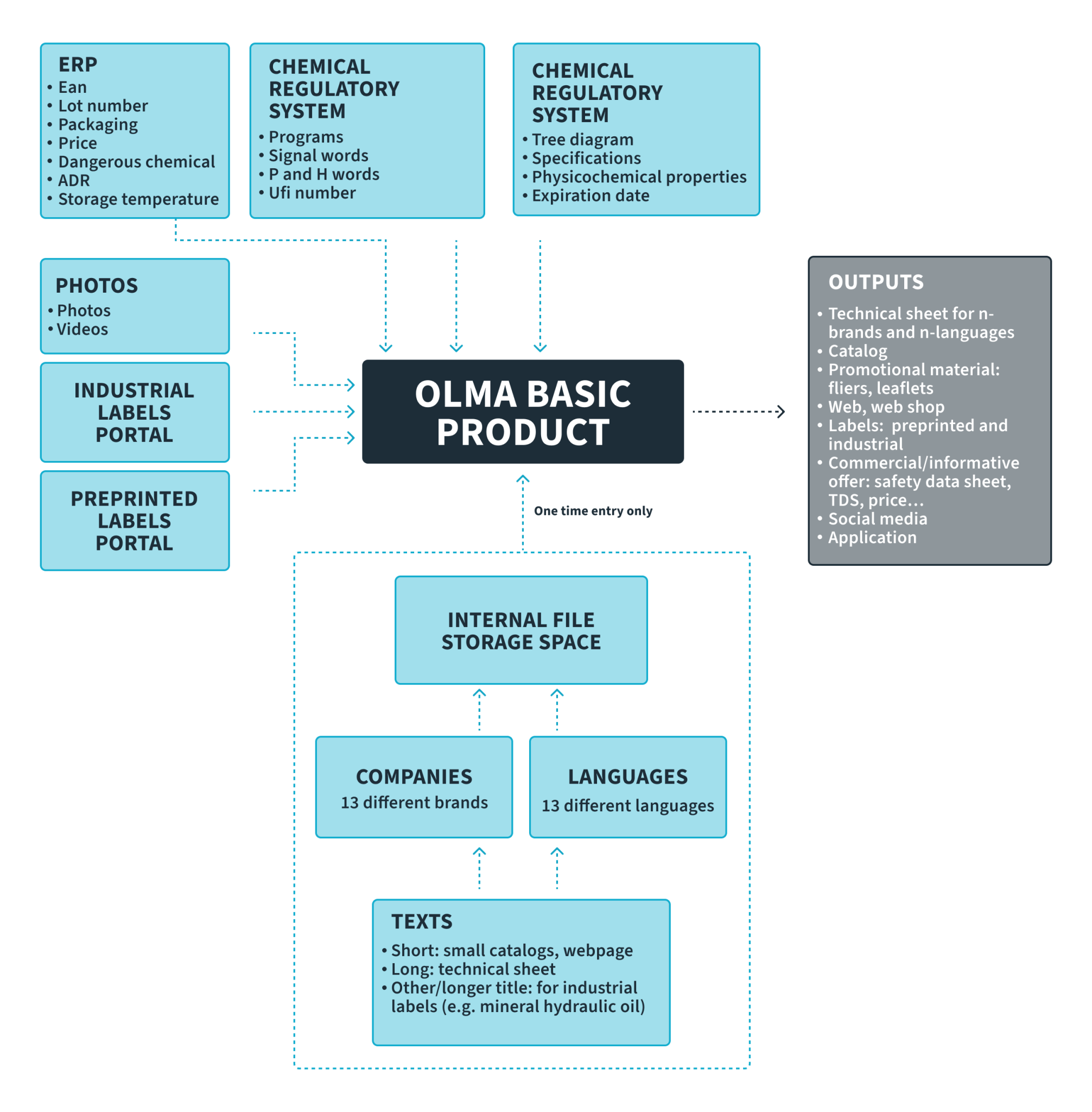 Olma_EN-1-2012x2048.png